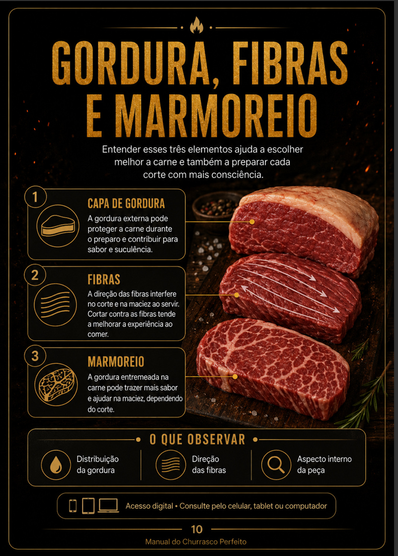 Página do Manual do Churrasco Perfeito