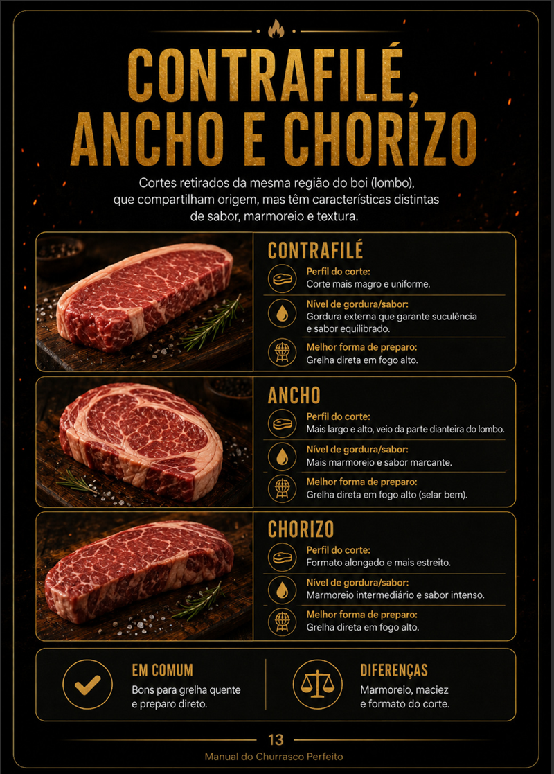 Página do Manual do Churrasco Perfeito