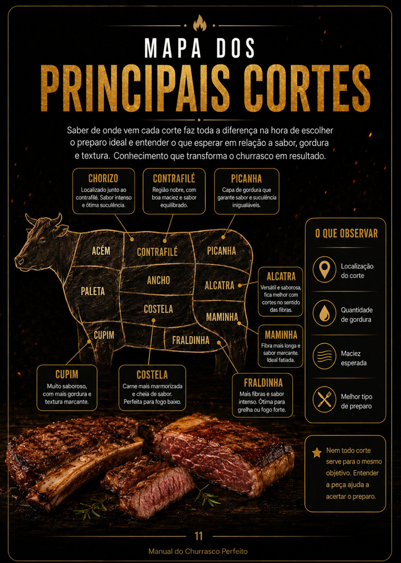 Página do Manual do Churrasco Perfeito